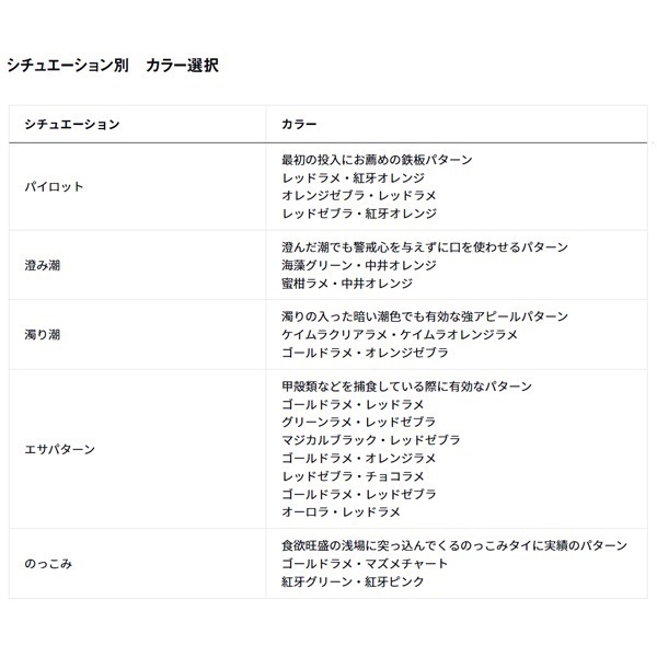紅牙替えユニットベータ SS 中井チューン